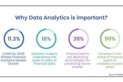 how-data-analytics-drive-next-generation-business-financing