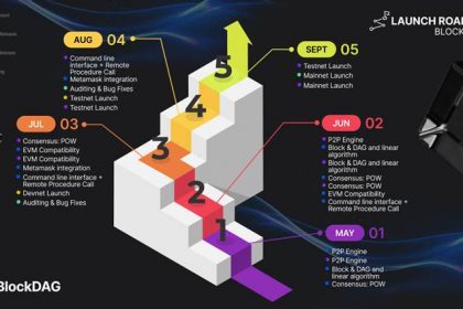 blockdag's-updated-roadmap-points-to-$10-bdag-price-prediction-by-2025-amid-cardano-price-fluctuations-&-polkadot-(dot)-upgrades